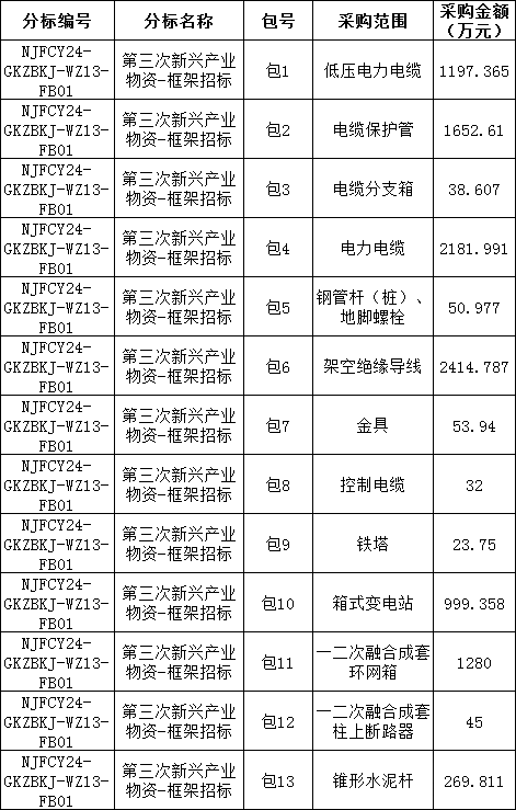 首页| 尊时凯龙中国集团官方网站