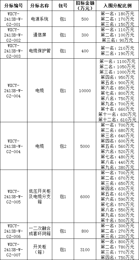首页| 尊时凯龙中国集团官方网站