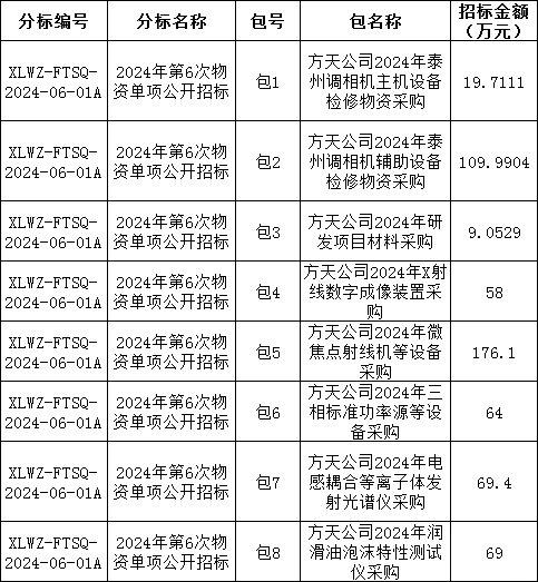 首页| 尊时凯龙中国集团官方网站