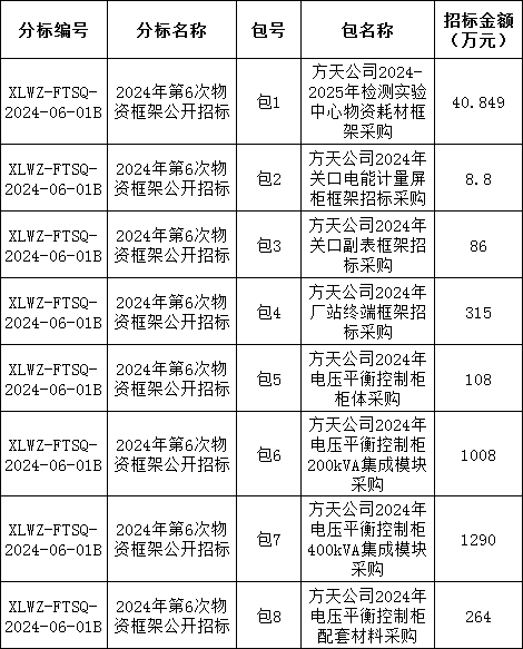 首页| 尊时凯龙中国集团官方网站