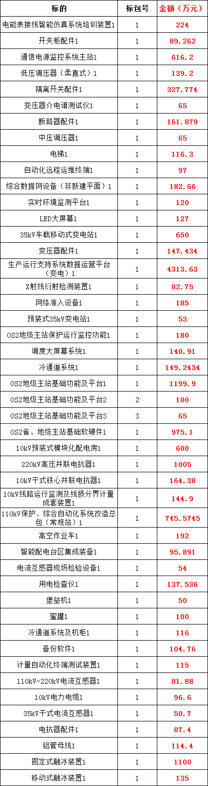 首页| 尊时凯龙中国集团官方网站