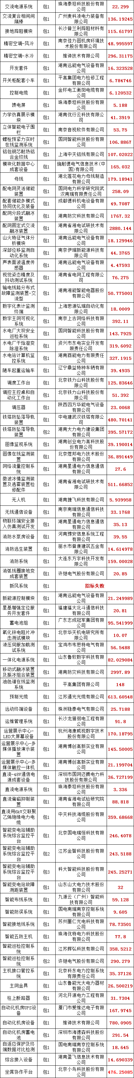 首页| 尊时凯龙中国集团官方网站
