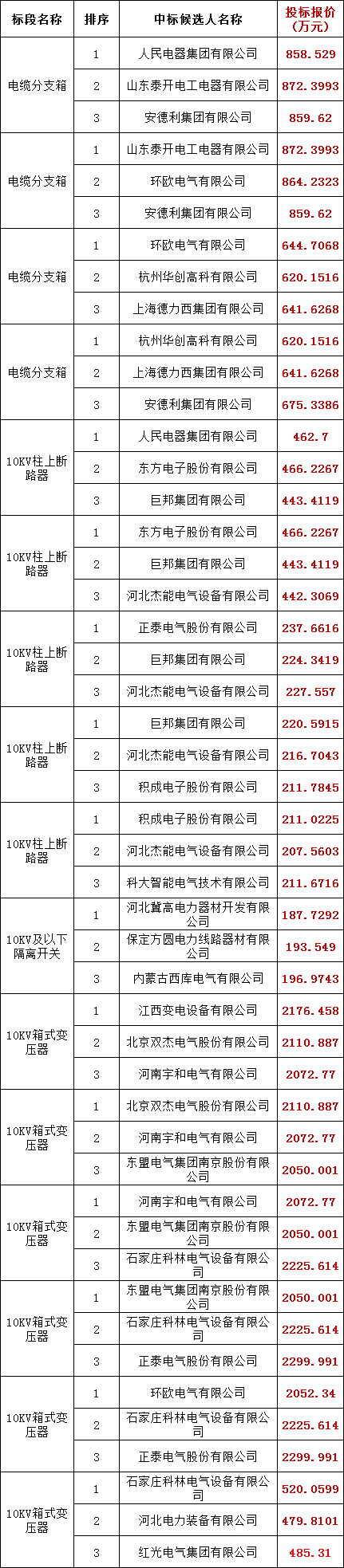 首页| 尊时凯龙中国集团官方网站