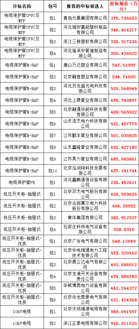 首页| 尊时凯龙中国集团官方网站