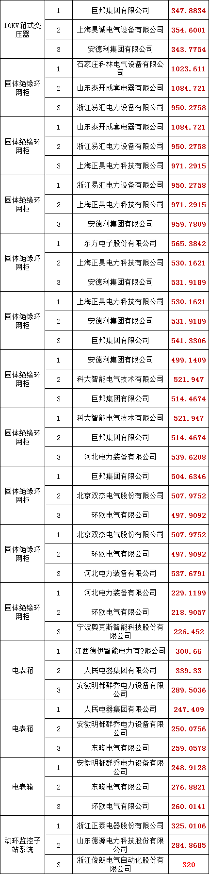 首页| 尊时凯龙中国集团官方网站