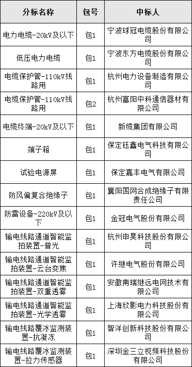 首页| 尊时凯龙中国集团官方网站