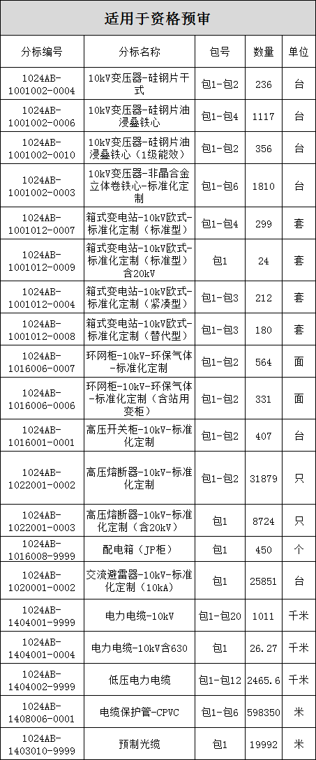 首页| 尊时凯龙中国集团官方网站