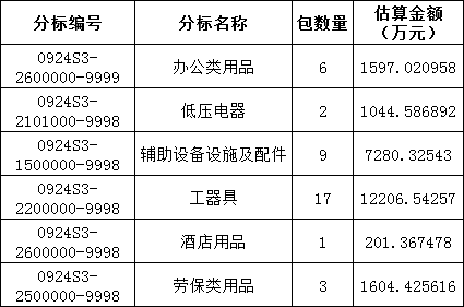 首页| 尊时凯龙中国集团官方网站