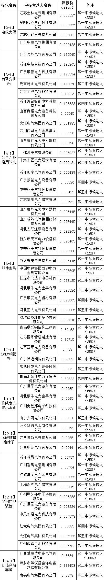 首页| 尊时凯龙中国集团官方网站