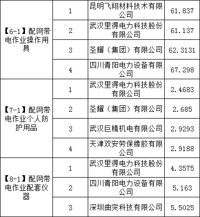 首页| 尊时凯龙中国集团官方网站