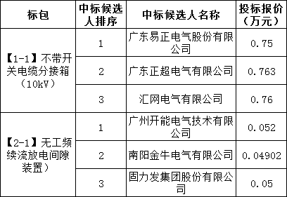 首页| 尊时凯龙中国集团官方网站