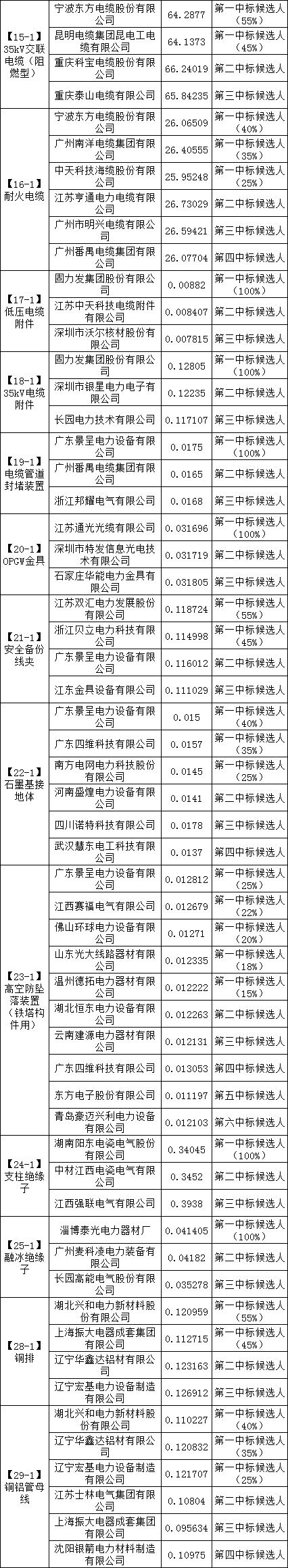 首页| 尊时凯龙中国集团官方网站