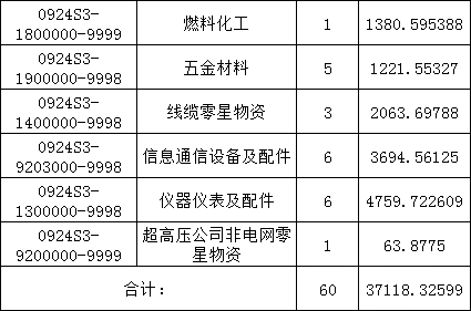 首页| 尊时凯龙中国集团官方网站