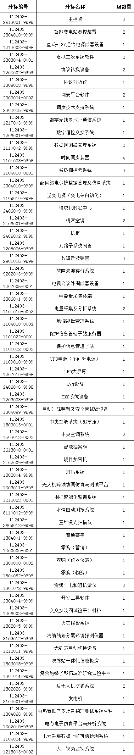 首页| 尊时凯龙中国集团官方网站
