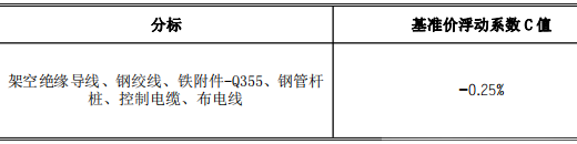 首页| 尊时凯龙中国集团官方网站