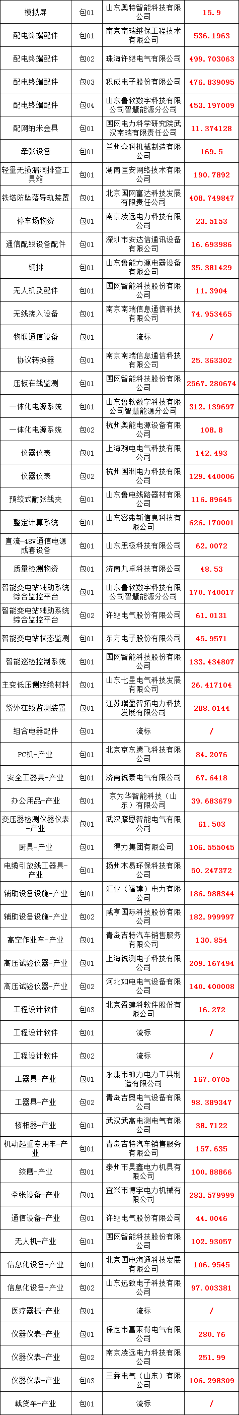 首页| 尊时凯龙中国集团官方网站