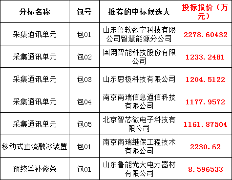 首页| 尊时凯龙中国集团官方网站