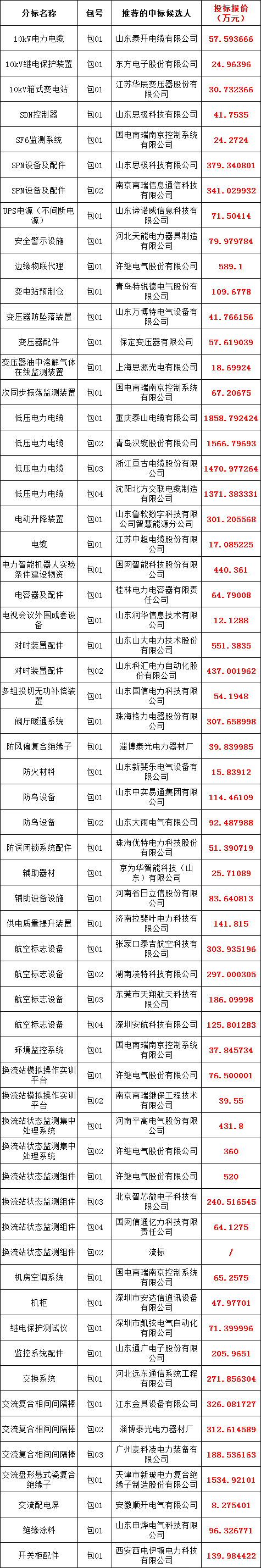 首页| 尊时凯龙中国集团官方网站