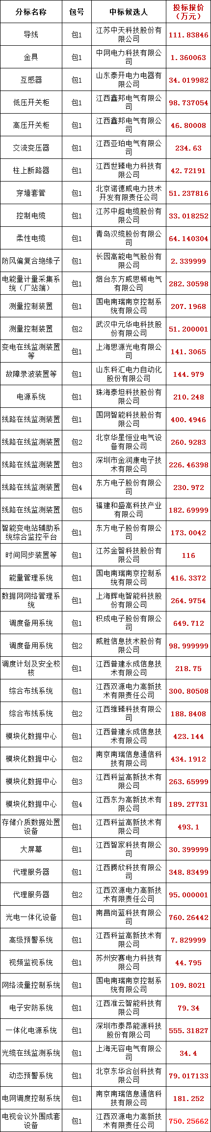 首页| 尊时凯龙中国集团官方网站