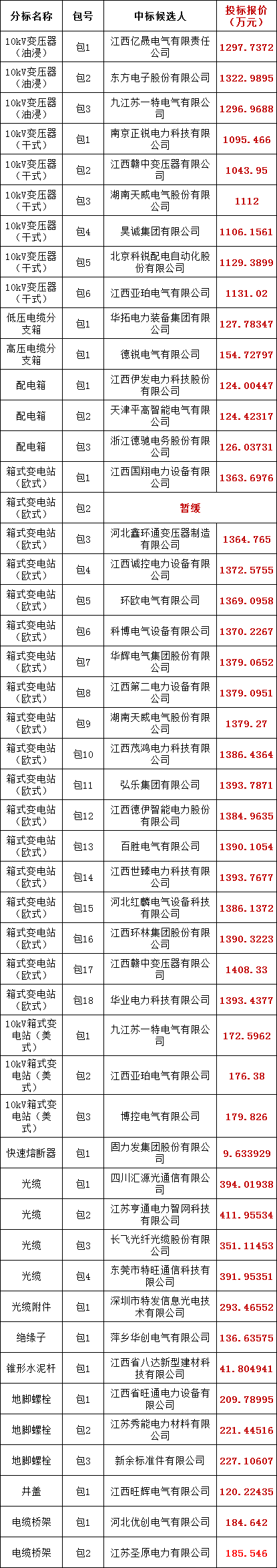 首页| 尊时凯龙中国集团官方网站