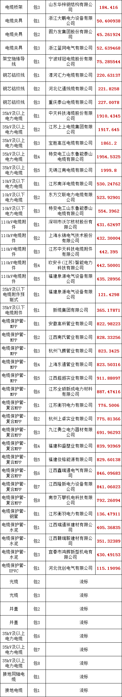 首页| 尊时凯龙中国集团官方网站