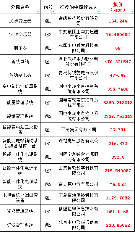 首页| 尊时凯龙中国集团官方网站