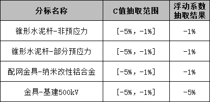 首页| 尊时凯龙中国集团官方网站