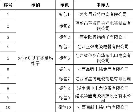 首页| 尊时凯龙中国集团官方网站