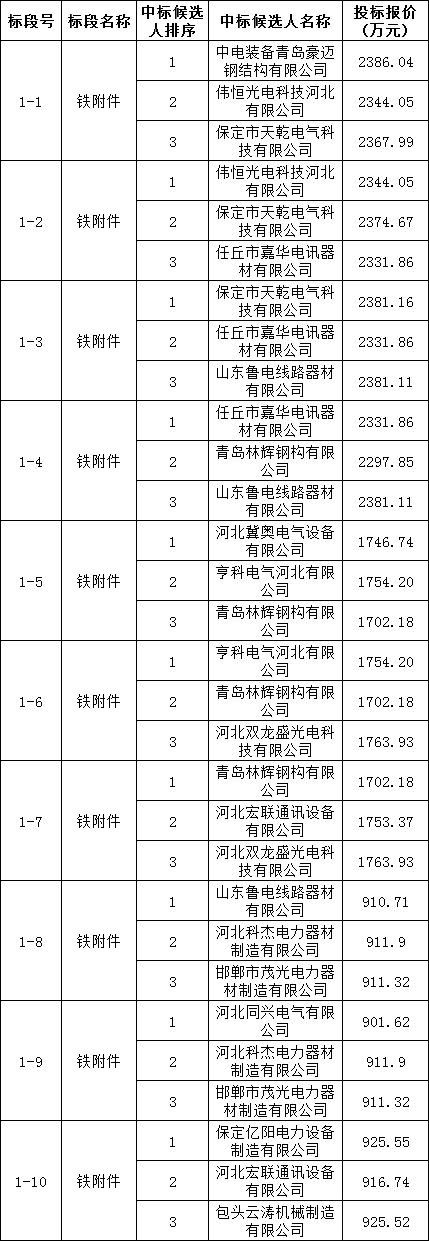 首页| 尊时凯龙中国集团官方网站