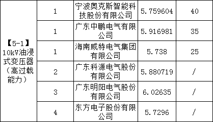 首页| 尊时凯龙中国集团官方网站
