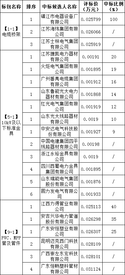 首页| 尊时凯龙中国集团官方网站