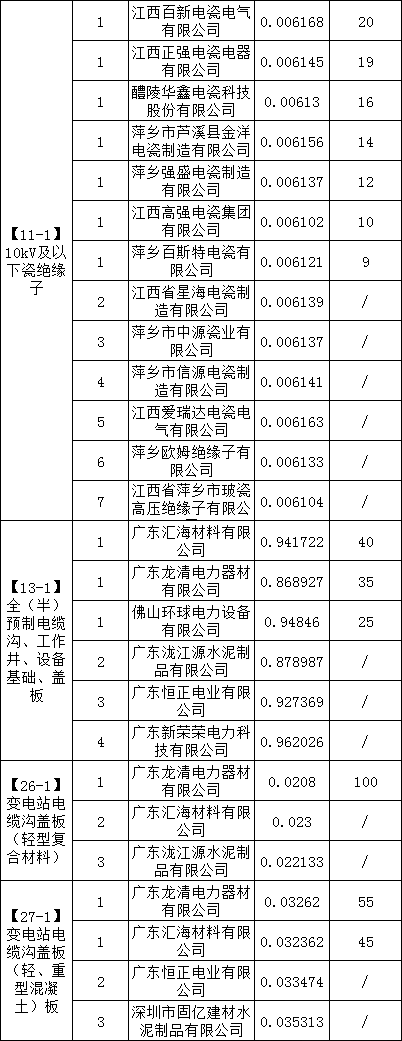 首页| 尊时凯龙中国集团官方网站