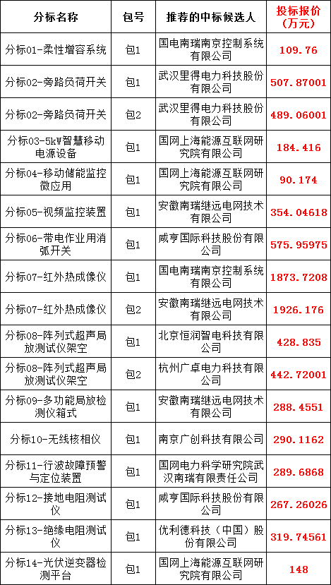 首页| 尊时凯龙中国集团官方网站