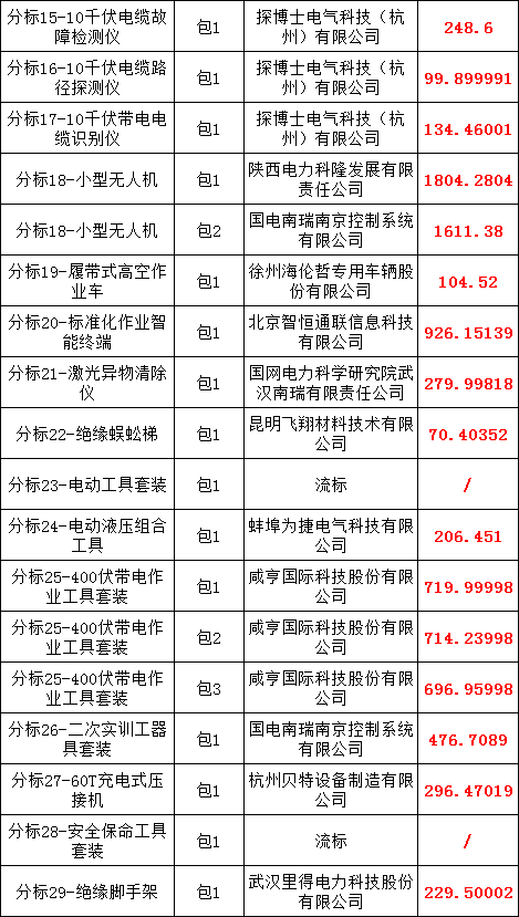 首页| 尊时凯龙中国集团官方网站