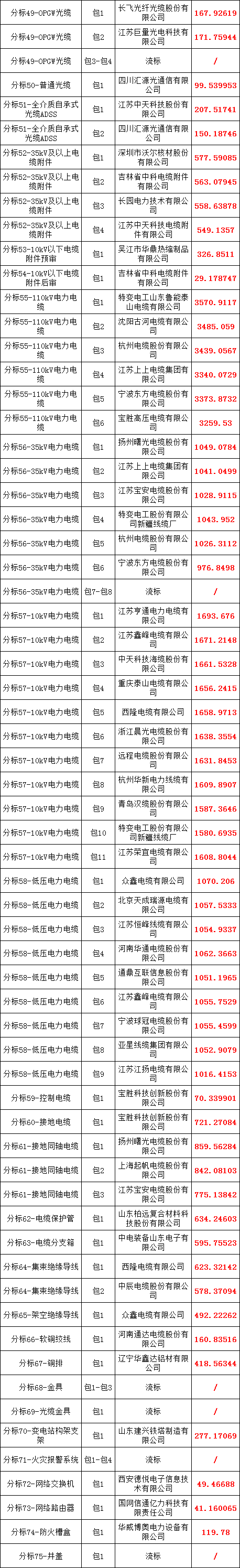 首页| 尊时凯龙中国集团官方网站