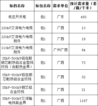 首页| 尊时凯龙中国集团官方网站