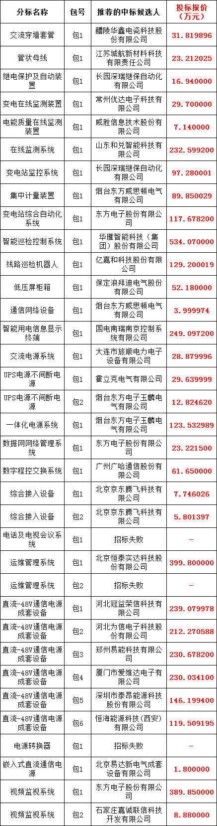 首页| 尊时凯龙中国集团官方网站