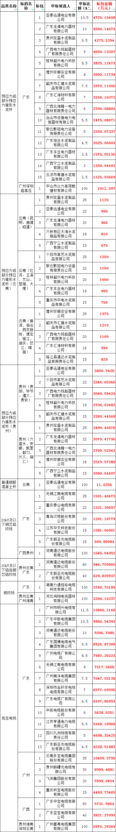 首页| 尊时凯龙中国集团官方网站