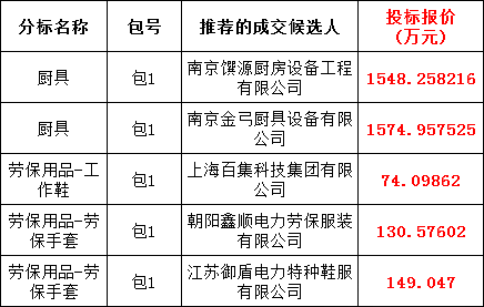 首页| 尊时凯龙中国集团官方网站