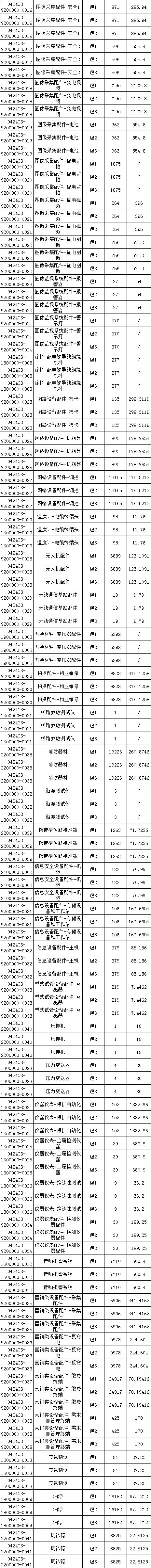 首页| 尊时凯龙中国集团官方网站