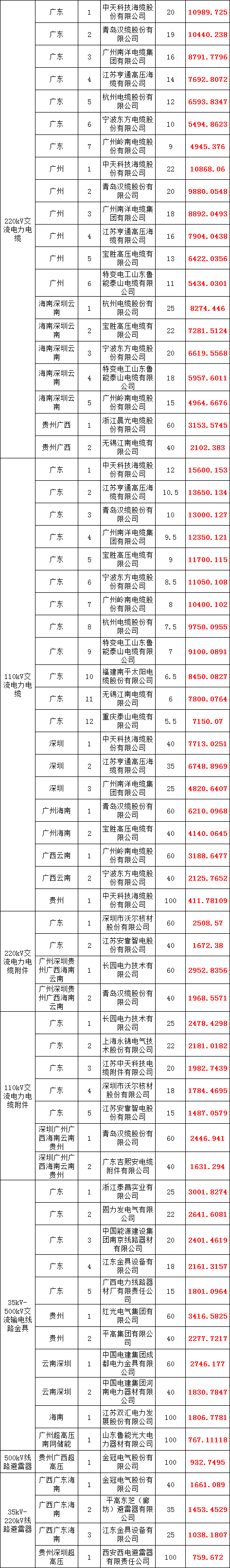 首页| 尊时凯龙中国集团官方网站