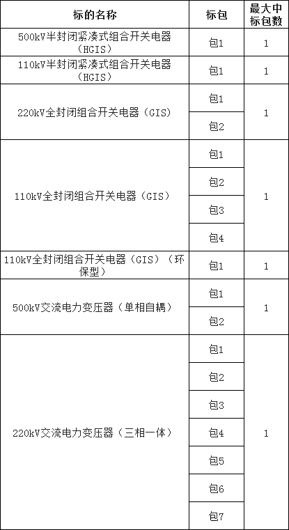 首页| 尊时凯龙中国集团官方网站