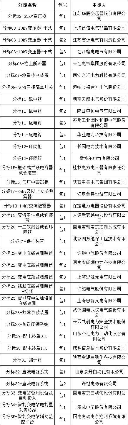 首页| 尊时凯龙中国集团官方网站