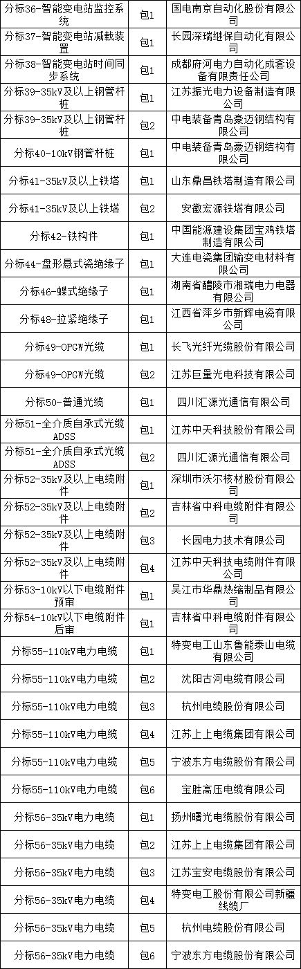 首页| 尊时凯龙中国集团官方网站