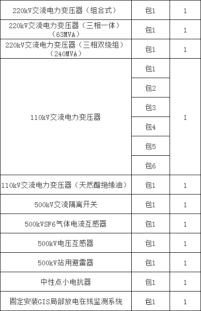 首页| 尊时凯龙中国集团官方网站