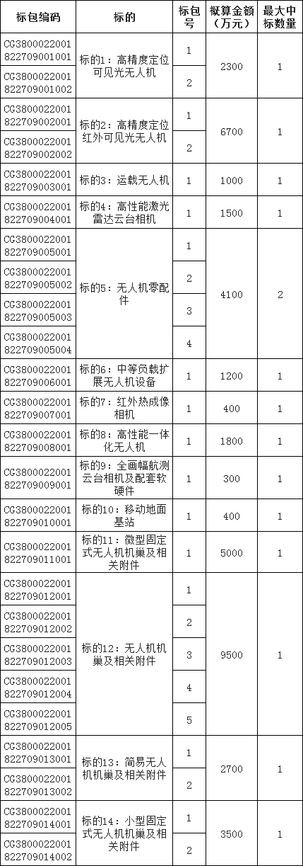 首页| 尊时凯龙中国集团官方网站