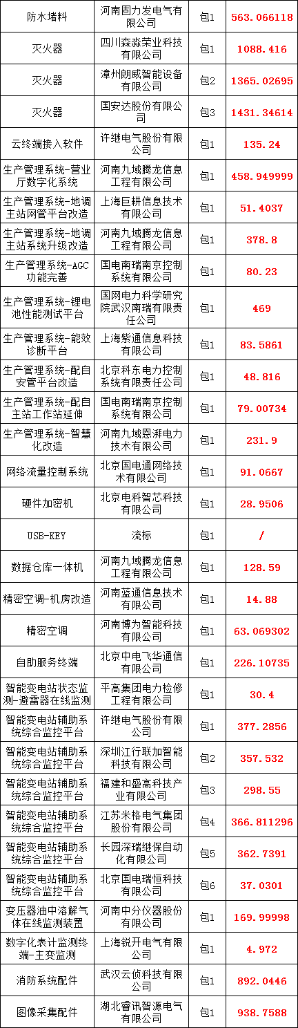 首页| 尊时凯龙中国集团官方网站