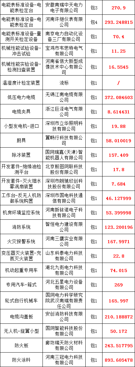 首页| 尊时凯龙中国集团官方网站