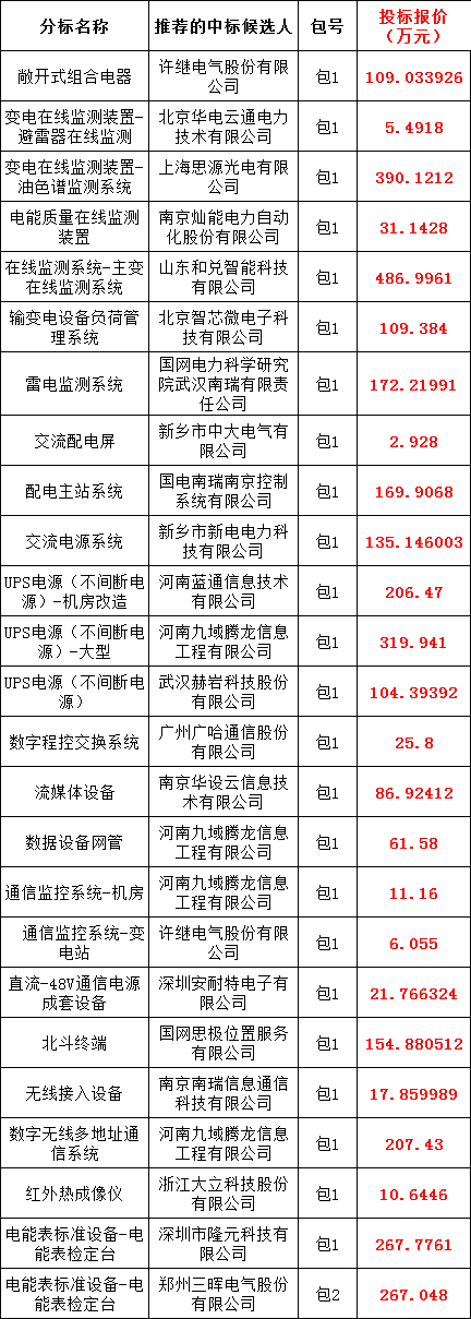 首页| 尊时凯龙中国集团官方网站