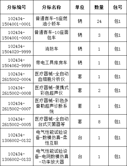 首页| 尊时凯龙中国集团官方网站
